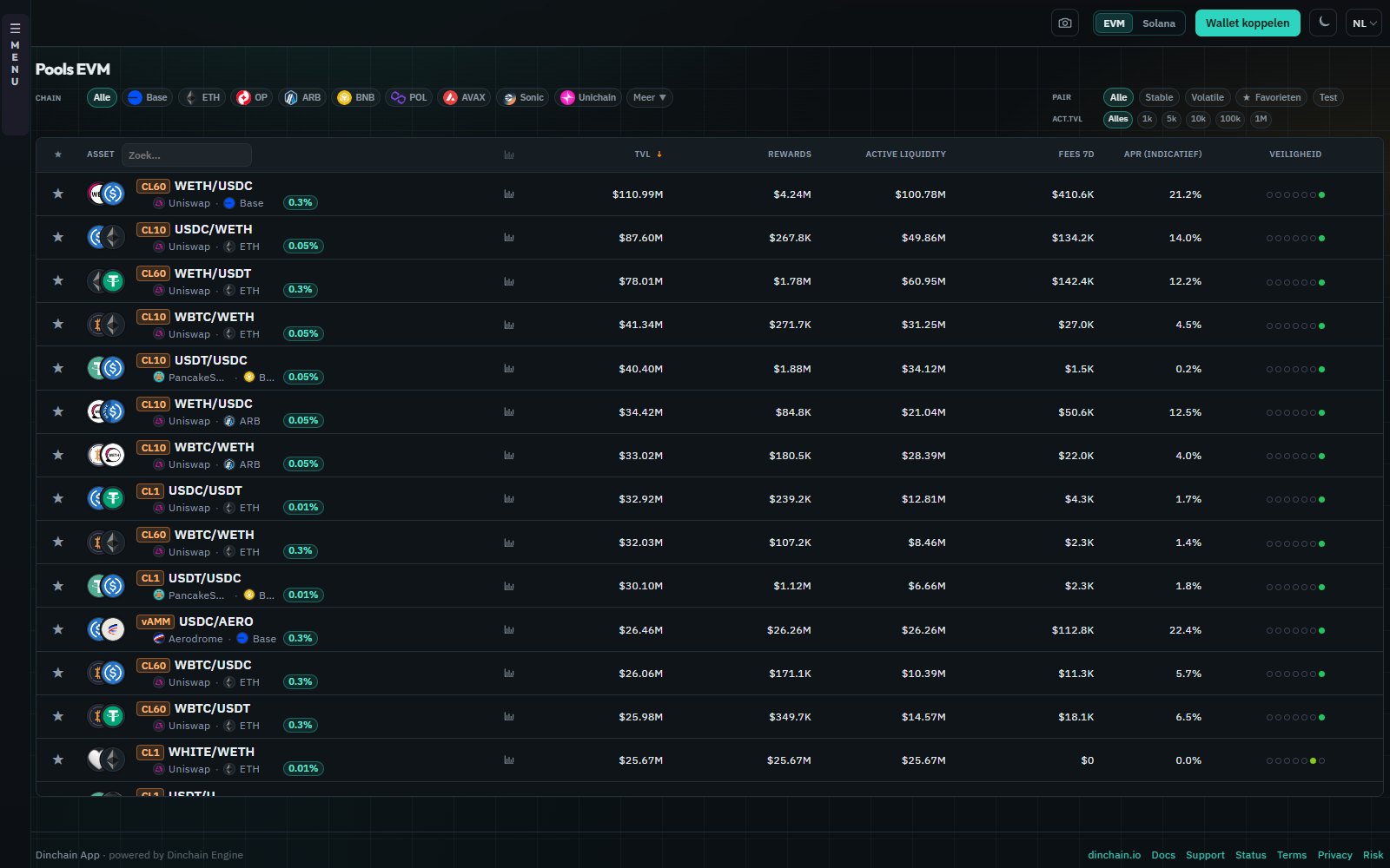 Pools EVM